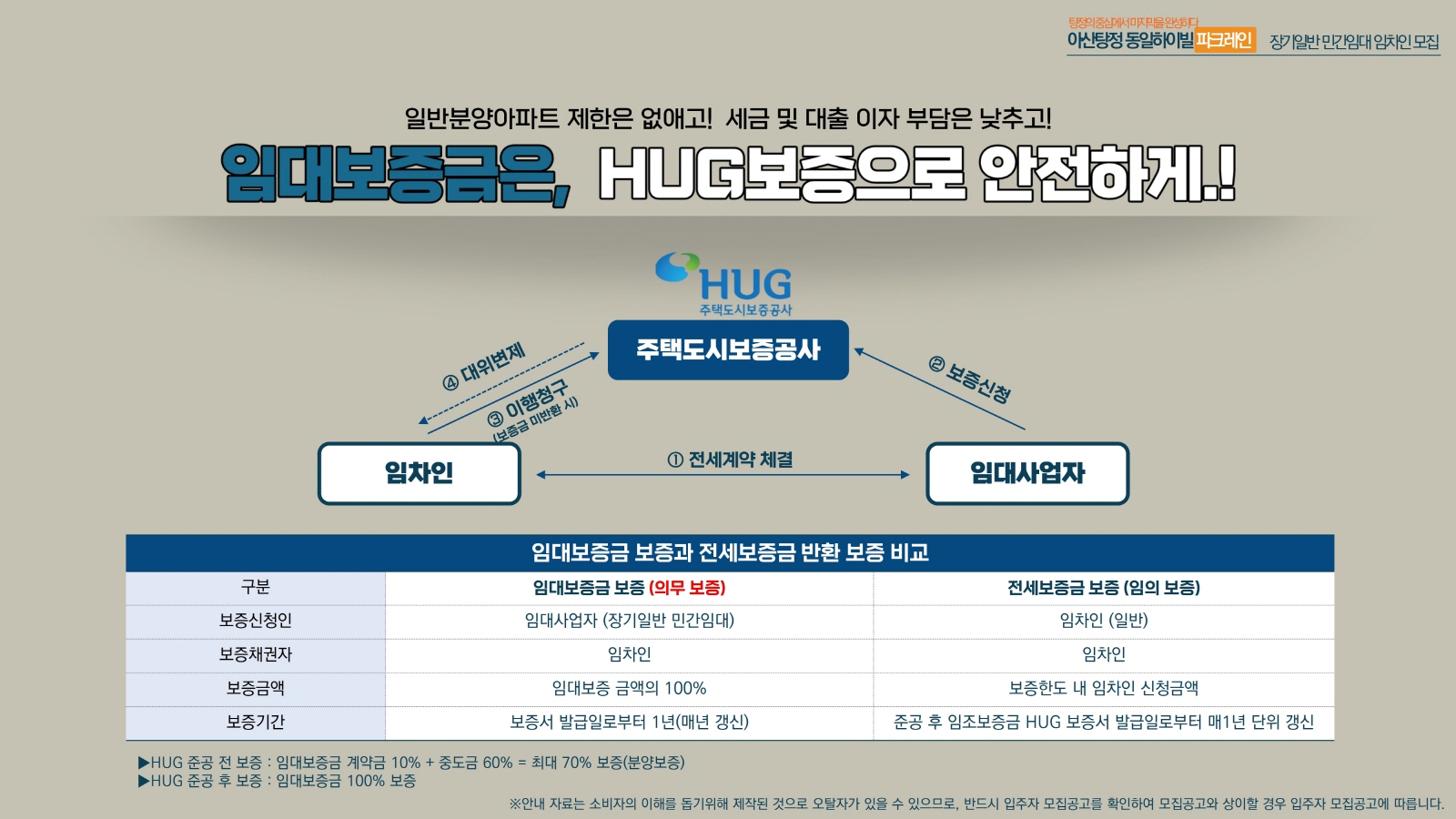 아산 탕정 동일하이빌 민간임대